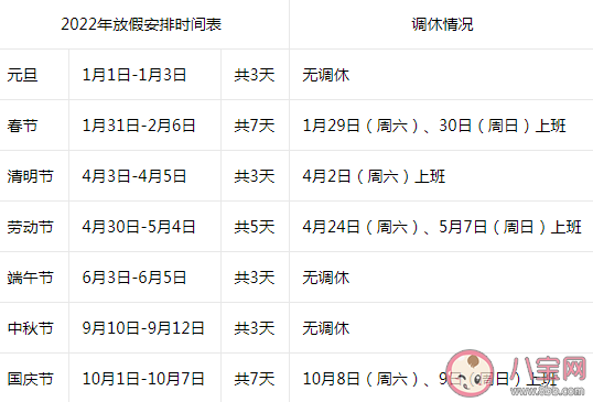 2022放假时间安排表 2022年春节假期怎么调休 2022放假时间安排表 2022年春节假期怎么调休