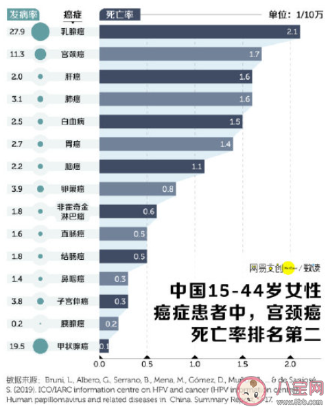 宫颈癌疫苗对女性有什么好处 为什么建议女性打宫颈癌疫苗