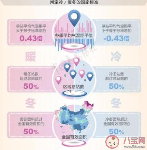 今冬拉尼娜发生成定局会被冻哭吗 今年冬天有多冷 今冬拉尼娜发生成定局会被冻哭吗 今年冬天有多冷