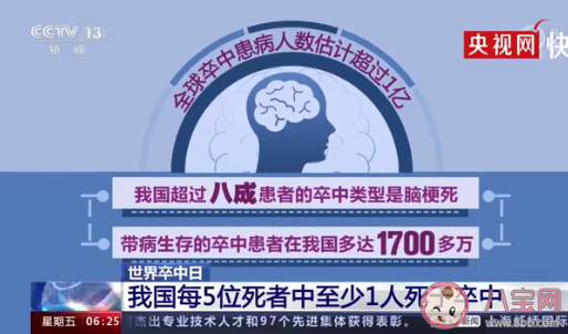 年轻人也会中风吗 该如何防止中风