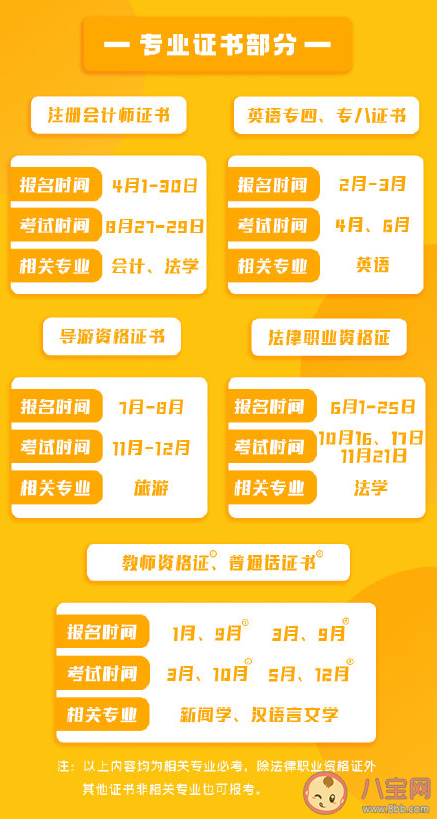 哪些证值得大学生考 几类值得考的证书总结 哪些证值得大学生考 几类值得考的证书总结