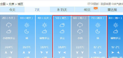全能型冷空气将横扫南北都要冻哭 冷空气来袭要做好哪些准备