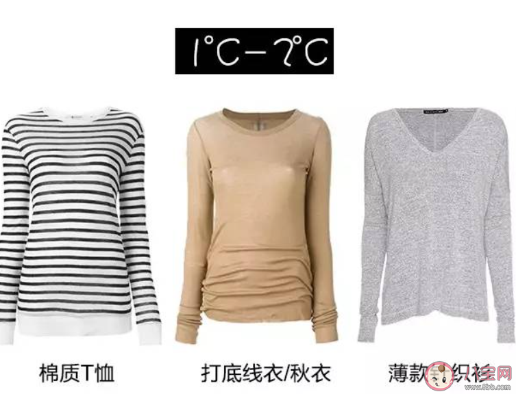 什么是26度穿衣法 怎样根据天气穿衣服