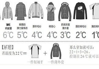 什么是26度穿衣法 怎样根据天气穿衣服