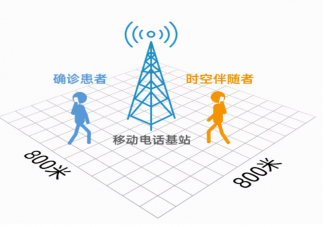 时空伴随者是什么意思 时空伴随者的黄码怎么转绿码