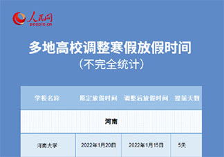 多所高校因疫情提前放寒假 各地寒假时间安排是怎样的