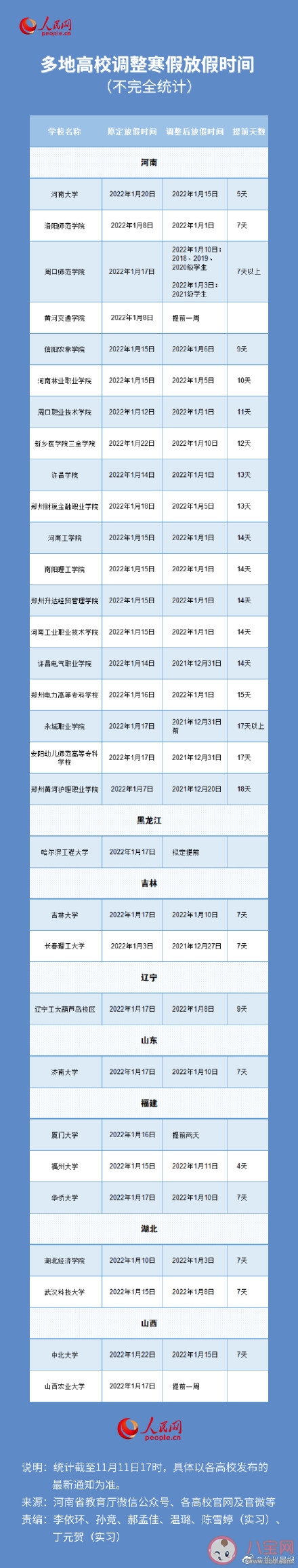 多所高校因疫情提前放寒假 各地寒假时间安排是怎样的