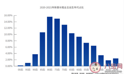 如何在大城市正确租房 现场看房要注意些什么 如何在大城市正确租房 现场看房要注意些什么