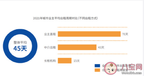 如何在大城市正确租房 现场看房要注意些什么 如何在大城市正确租房 现场看房要注意些什么
