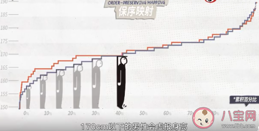 为什么总有人爱虚报身高 男生喜欢虚报身高吗
