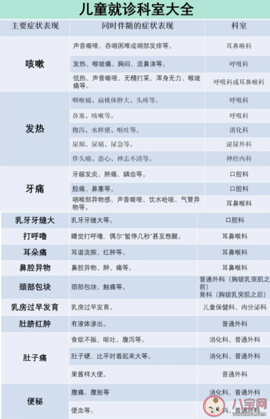 给宝宝看病如何选择科室 儿童就诊科室大全