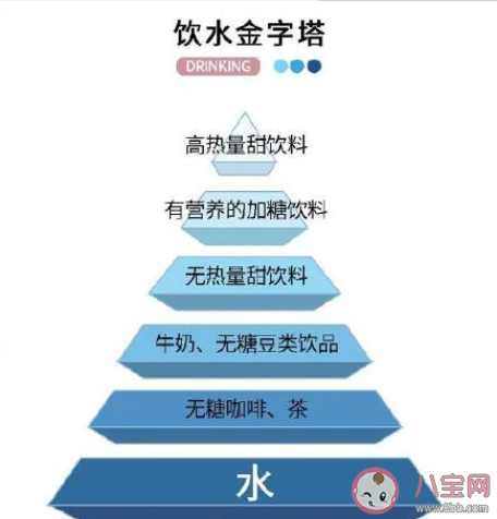 俩小伙只喝饮料不喝水全身长满石头是怎么回事 只喝饮料不喝水有什么危害