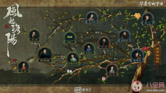 《风起洛阳》追剧日历 《风起洛阳》更新时间表