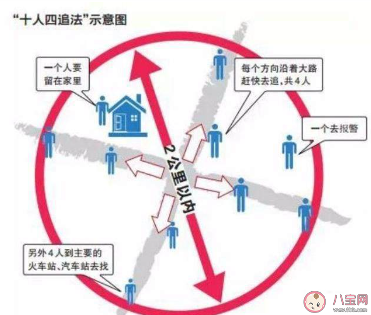 蚂蚁庄园儿童失踪或走失什么时候可以报警  12月4日答案介绍