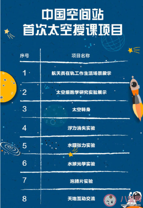 天宫课堂第一课什么时候开始在哪看 天宫课堂第一课授课课程表 天宫课堂第一课什么时候开始在哪看 天宫课堂第一课授课课程表