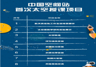 天宫课堂第一课什么时候开始在哪看 天宫课堂第一课授课课程表