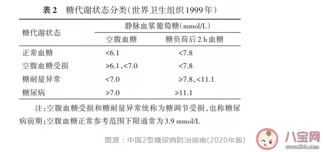 糖耐量试验是什么 准妈妈做糖耐检查有哪些注意事项