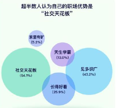 如何看待大学生期望薪资普遍较高 为什么大学生对薪资期待高 如何看待大学生期望薪资普遍较高 为什么大学生对薪资期待高