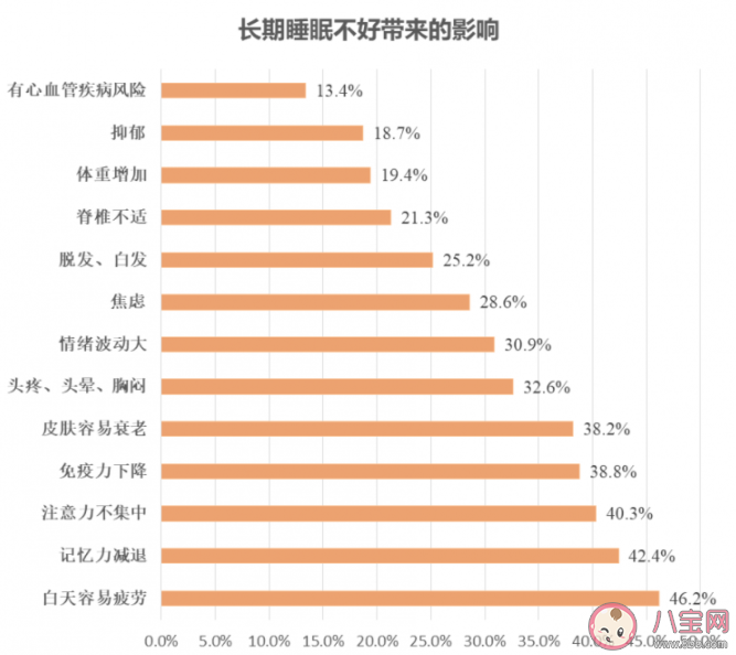 晚睡会让人越来越胖吗 晚睡的危害有多大