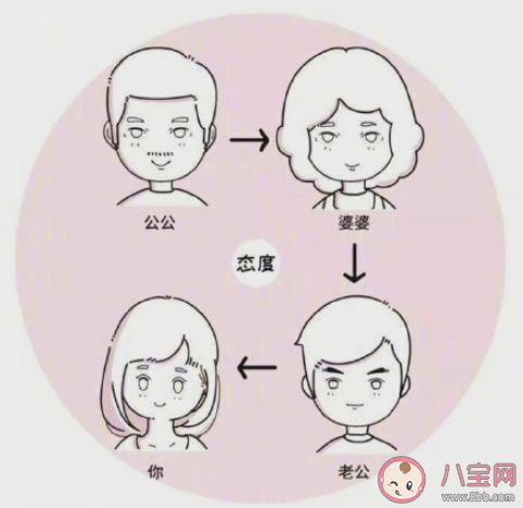 如何与婆婆相处 和婆婆相处要注意些什么