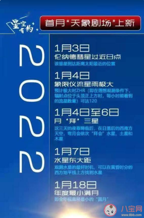 2022年1月精彩天象有哪些 2022年天象一览