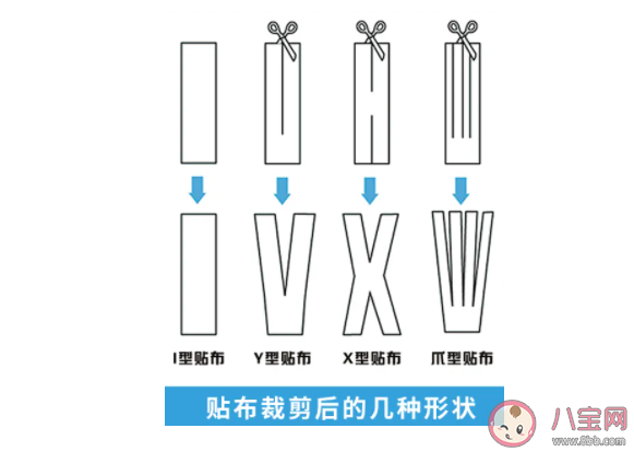 哪些情形可以用肌内效贴 肌贴到底应该怎么用