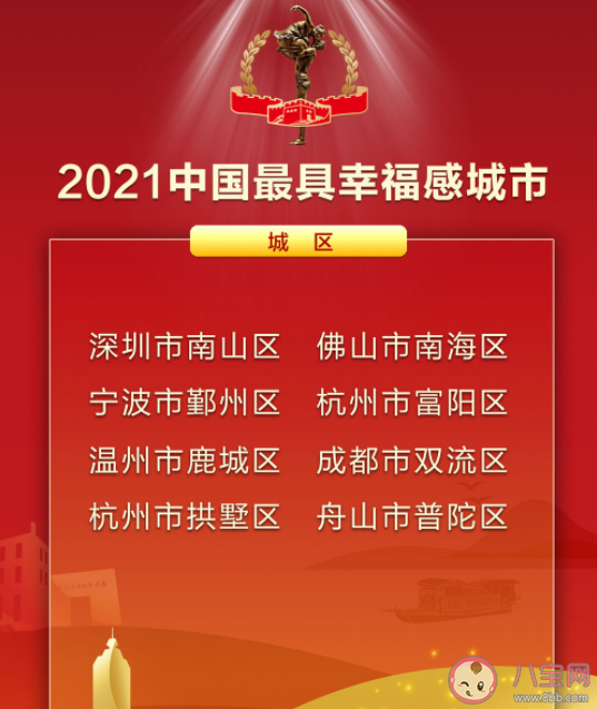 2021中国最具幸福感城市 哪些城市入围了