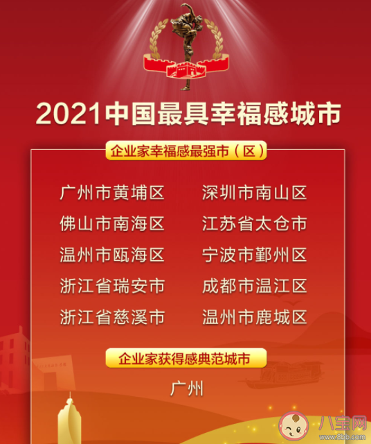 2021中国最具幸福感城市 哪些城市入围了