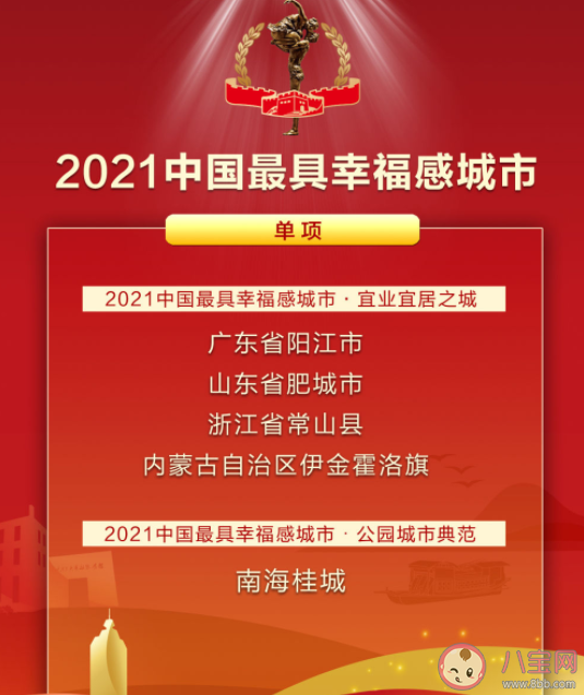 2021中国最具幸福感城市 哪些城市入围了