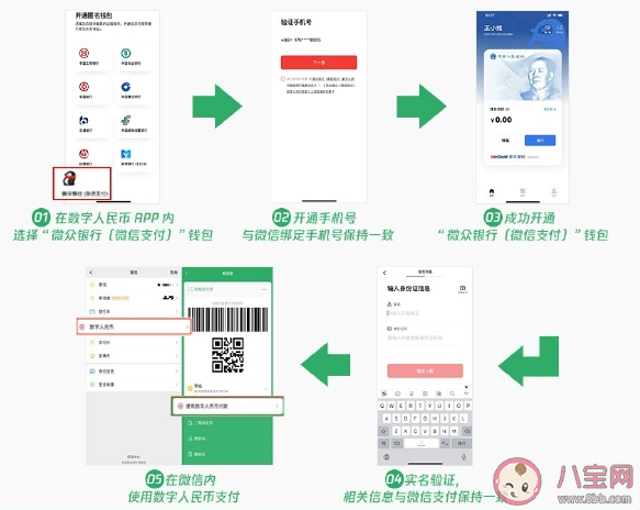 微信怎么开通数字人民币 微信数字人民币开通步骤