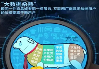 为何大数据杀熟会成为行业常态 怎么防止大数据杀熟