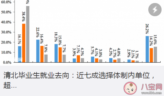 为何清北毕业生去向那么受关注 清北毕业生受关注的原因是什么