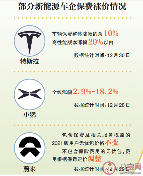 新能源汽车保费为什么暴涨 新能源车险涨价原因