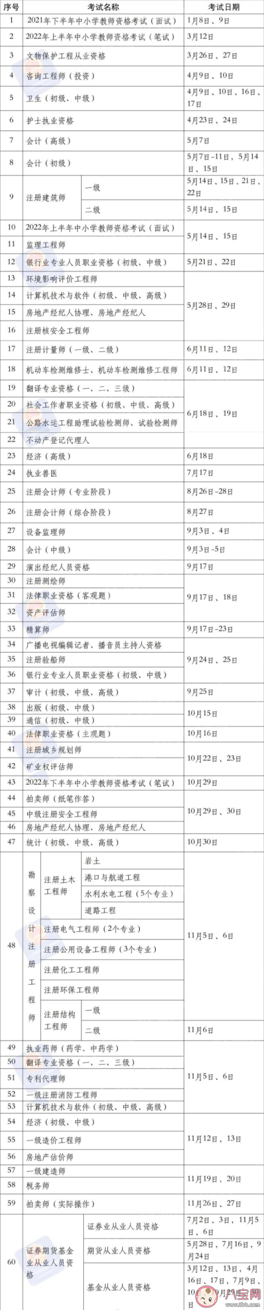 2022年职业资格考试时间公布汇总 职业资格考试时间表