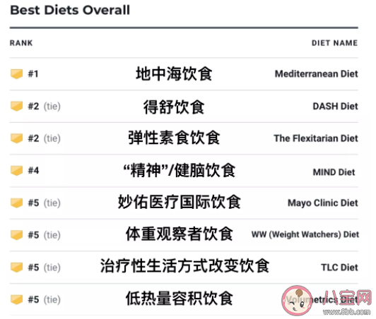 2022最佳饮食榜单 地中海饮食为什么被评为最佳饮食