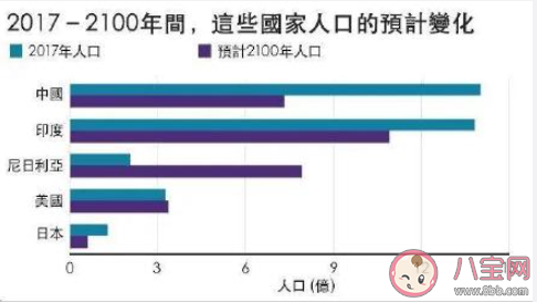 如何提高年轻人生育积极性 怎样让年轻人愿意生孩子