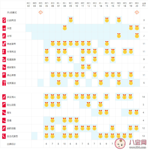 以下哪个是北京冬奥会吉祥物冰墩墩的原型 蚂蚁庄园1月22日答案介绍