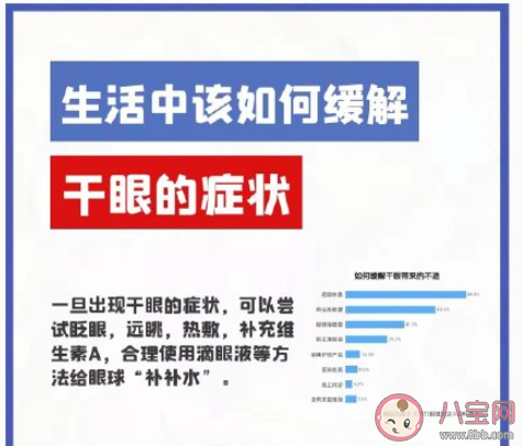 每5人至少有1人患干眼症 怎样预防干眼症
