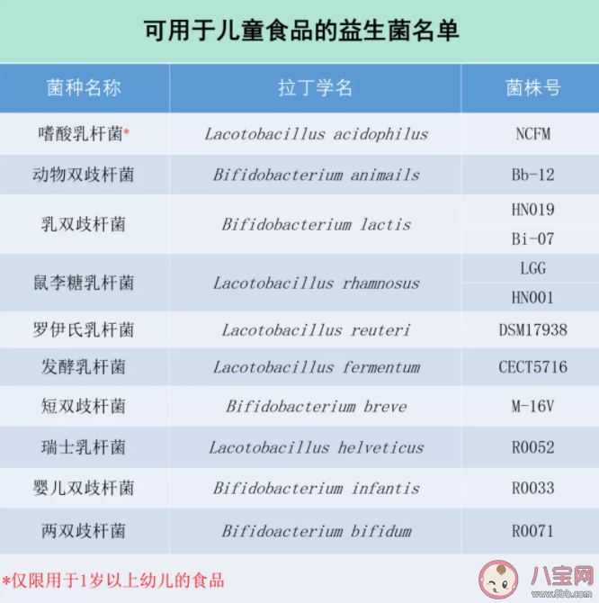 滴剂益生菌和粉剂益生菌有区别吗 哪些益生菌不要买给孩子吃