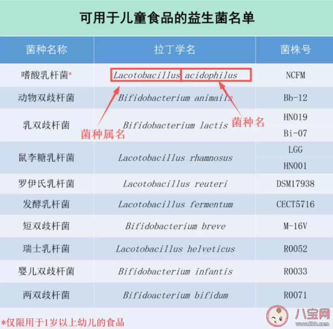 滴剂益生菌和粉剂益生菌有区别吗 哪些益生菌不要买给孩子吃