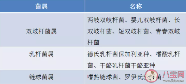 益生菌可以和益生元一起吃吗 益生菌种类繁多该怎么选