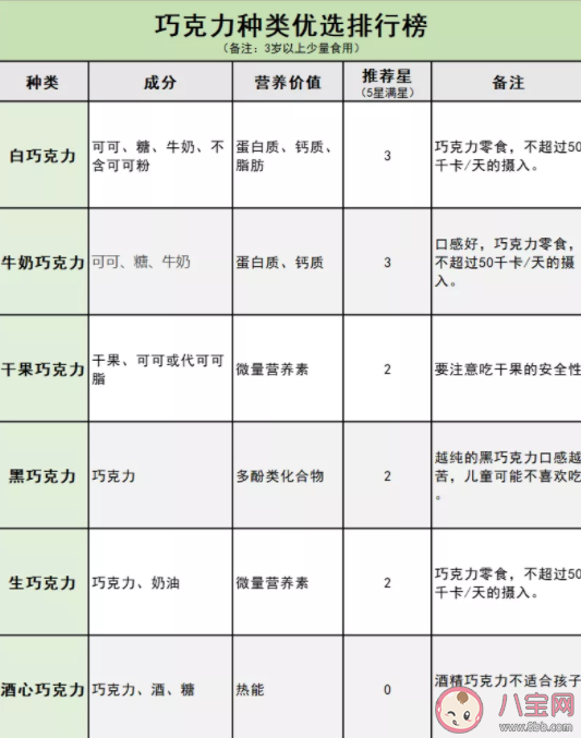 孩子适合吃什么巧克力 孩子吃太多巧克力有什么危害 孩子适合吃什么巧克力 孩子吃太多巧克力有什么危害