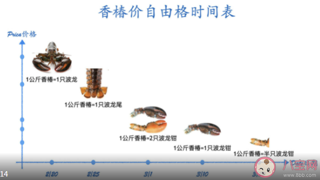 香椿价格将在3月初跳水 香椿自由时间表来了