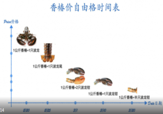 香椿价格将在3月初跳水 香椿自由时间表来了