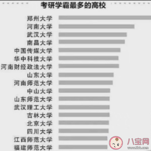 该不该询问朋友的考研成绩 要问朋友考研上岸了吗 该不该询问朋友的考研成绩 要问朋友考研上岸了吗