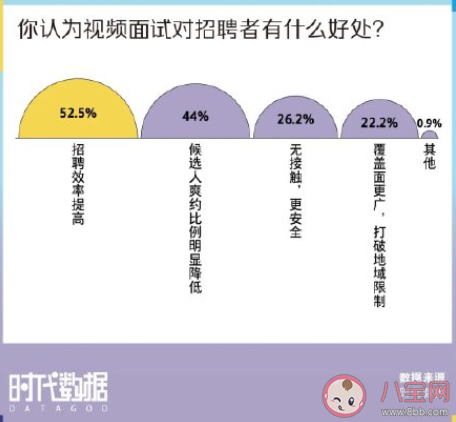 为何九成求职者因视频面试emo 视频面试有哪些技巧 为何九成求职者因视频面试emo 视频面试有哪些技巧