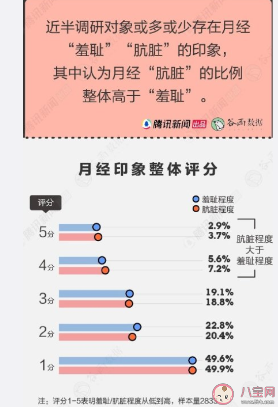 可以在公共场合讨论月经吗 如何看待月经羞耻