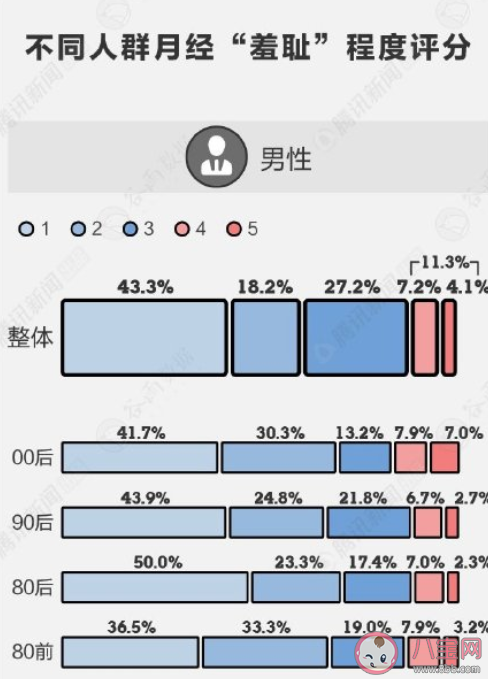 可以在公共场合讨论月经吗 如何看待月经羞耻