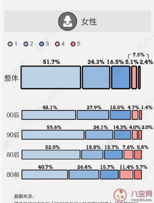 可以在公共场合讨论月经吗 如何看待月经羞耻