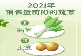 成都人最爱吃的蔬菜top10 适合春天吃的10种蔬菜